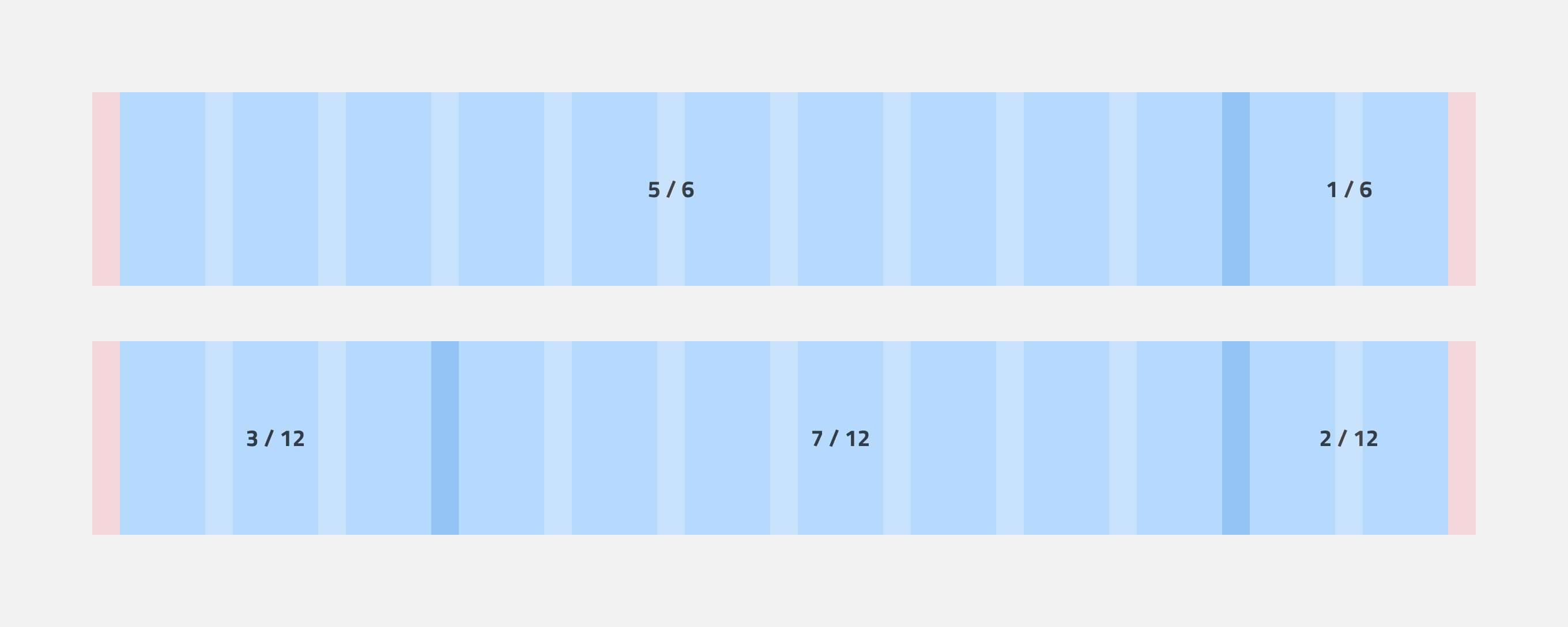 Esempi di layout alternativi che usano sei o dodici colonne